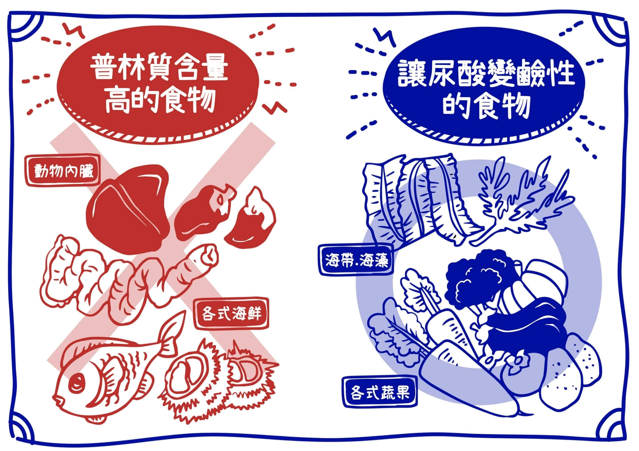 高普林食物
