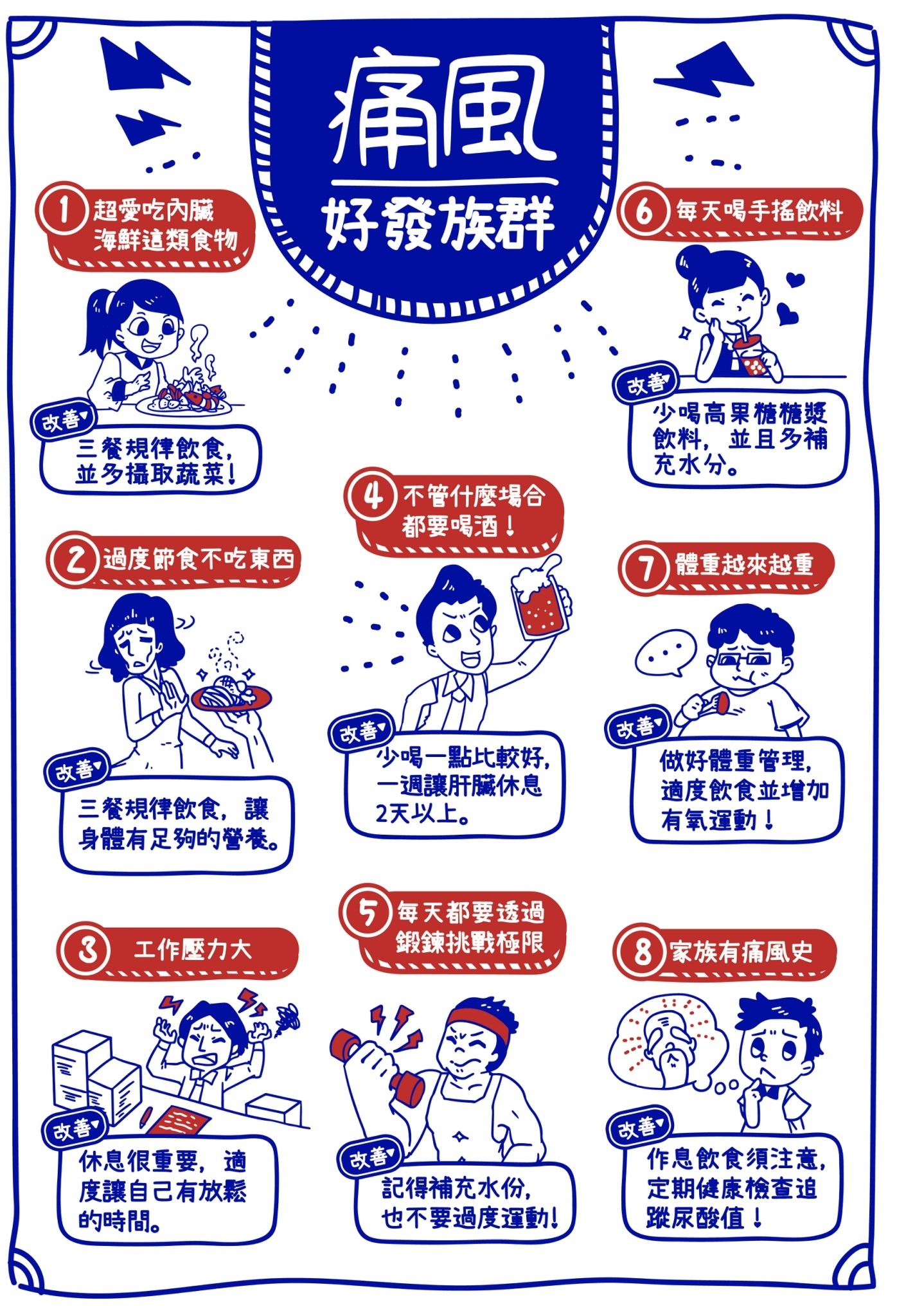 痛風好發族