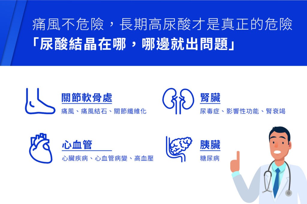 尿酸結晶在哪,哪邊就出問題