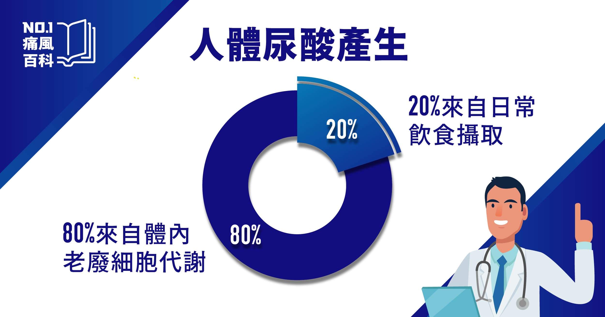 尿酸高原因