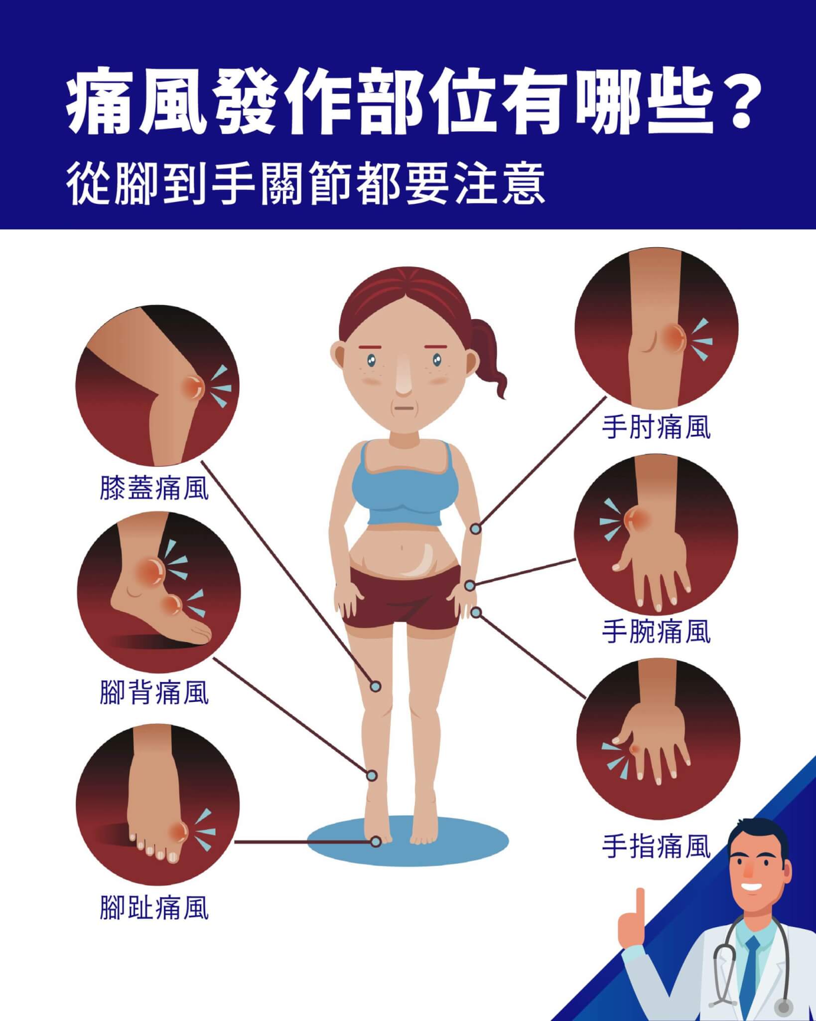 痛風部位