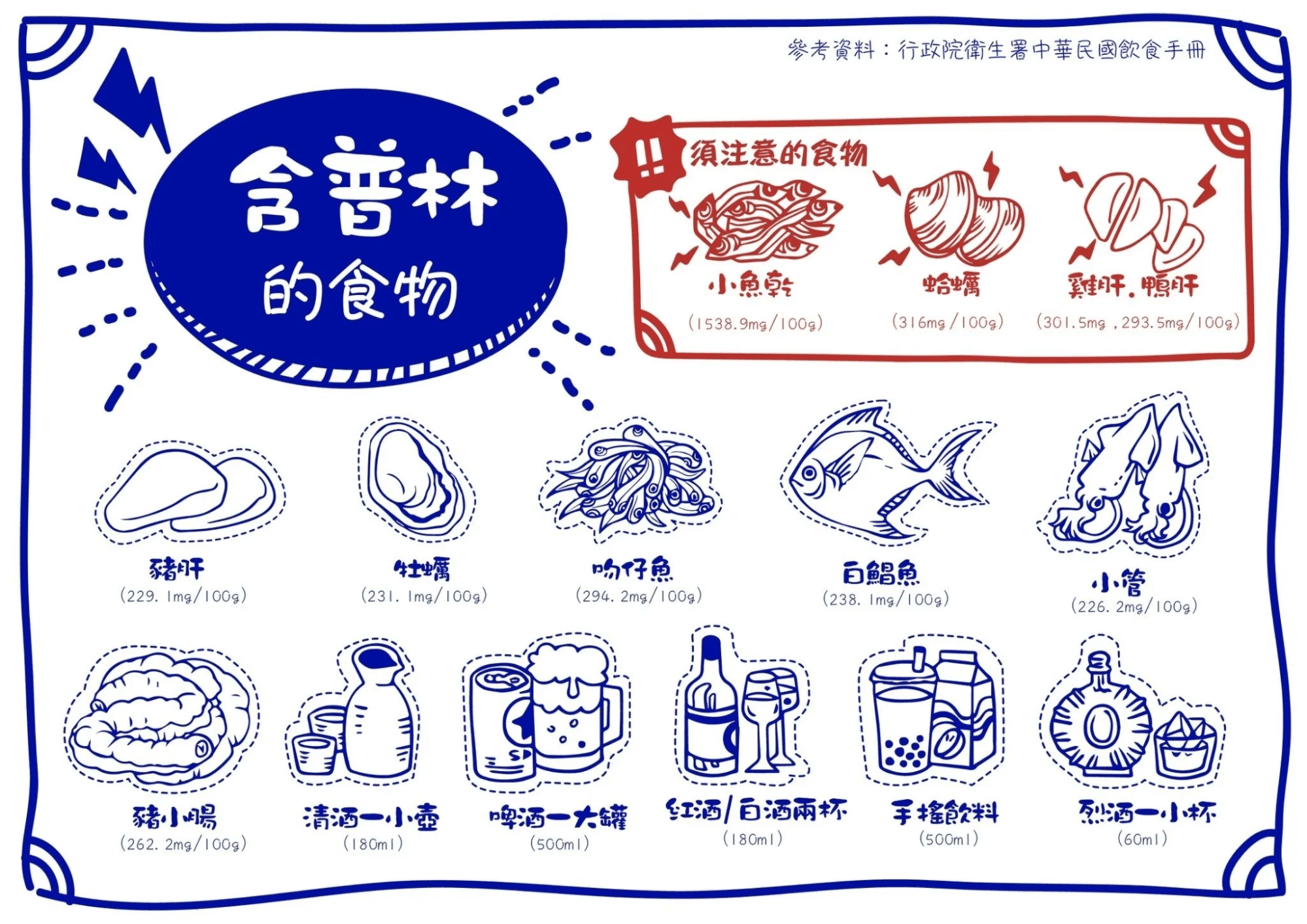 高普林食物